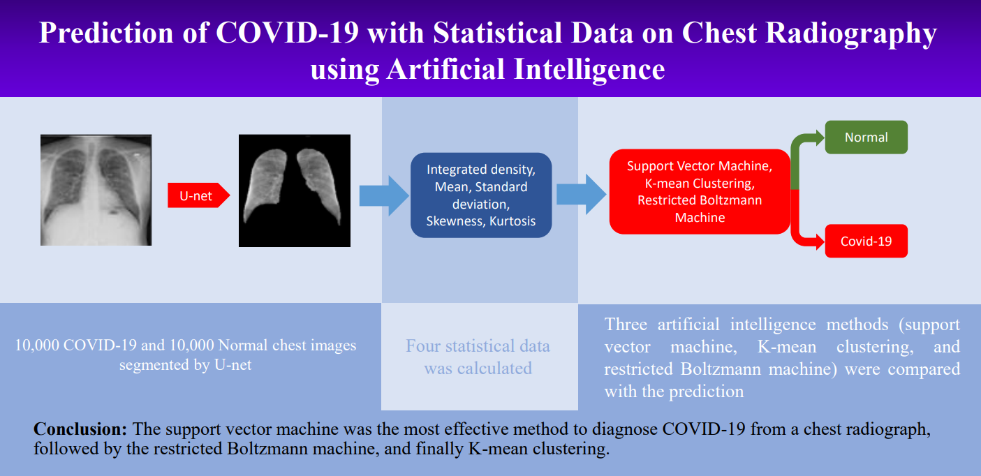 Graphical Abstract